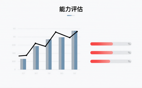 如何用 DeepSeek 进行学习能力评估：步骤与实操方法
