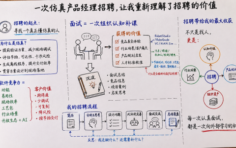 一次仿真产品经理招聘，让我重新理解了招聘的价值